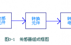 传感器在数控机床中的应用