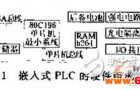 机床数控系统中嵌入式plc的设计