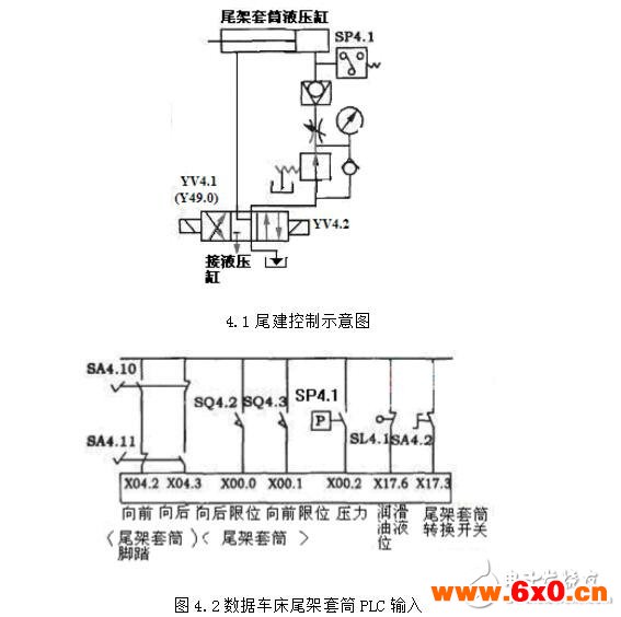 数控机床plc故障诊断_plc故障诊断与维修