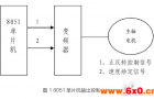 基于单片机的数控机床控制系统的设计
