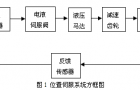 位置伺服系统在数控机床工作台定位中的应用