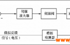 基于MATLAB的数控机床控制系统的设计及仿真