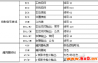 库马克ES850H系列机床高速主轴伺服控制