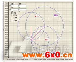 图9 运行轨迹示意图