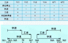 正航电子CN-200系列PLC在组合机床运动控制系统中的应用