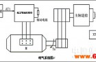 ALPHA6000变频器在数控机床上的应用