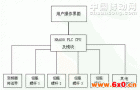 机床——南大傲拓NA400系列PLC在高速螺杆分装机上的应用