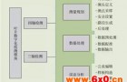 航空发动机叶片测量新技术