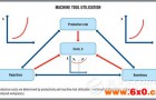 运用刀具切削参数改善机床利用率的基本方法