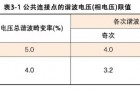 电能质量在线监测与治理系统