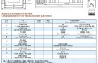盐山暴丰导轨防护罩的分类及参数说明