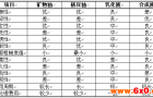 切磨削液的分类及选择