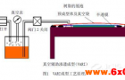 面向航空结构的高性能VARI复合材料技术