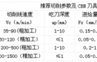 正确运用CBN材质数控刀片高速加工铸铁件