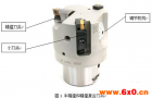 山高刀具发展推动发动机制造技术新突破