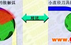 复杂加工条件下的铣刀选择