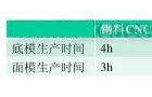 模具制造自动化发展形势分析