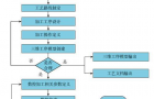 面向MBD的数控加工工艺三维工序模型技术分析