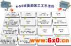 关于降低缸孔珩磨工废率的技术分析