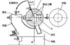 数控轧辊磨床相关缺陷分析及维修