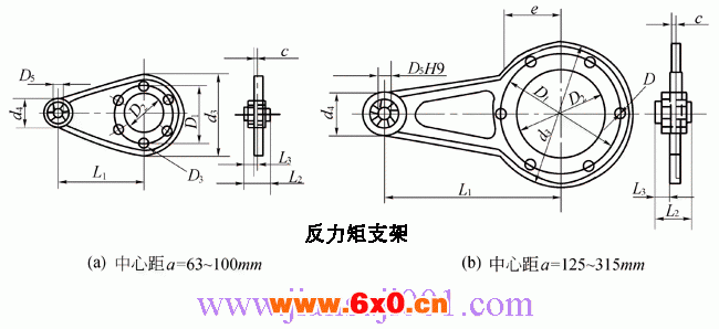 SCW轴装式圆弧圆柱蜗杆减速机（JB-T6387-1992）