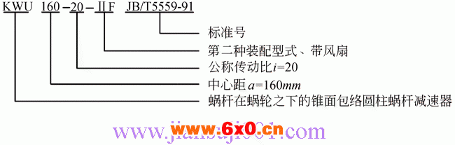 KW型锥面包络圆柱蜗杆减速机（JB-T5559-91）