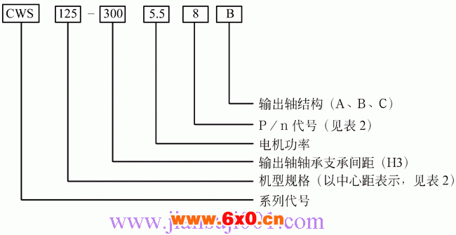 CWS型圆弧圆柱蜗杆减速机