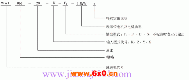 WWJ系列蜗杆减速器型号表示法
