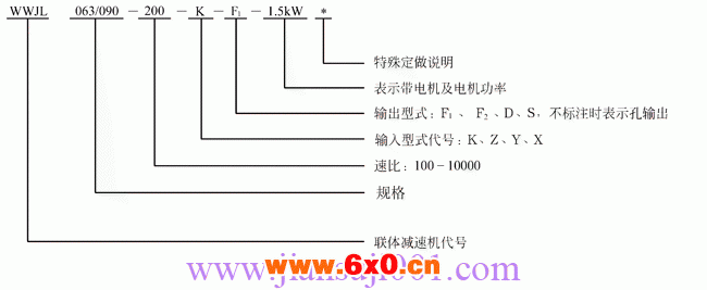 WWJ系列蜗杆减速器型号表示法