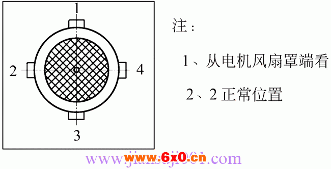 WWJ系列蜗杆减速器电线接线安装形式