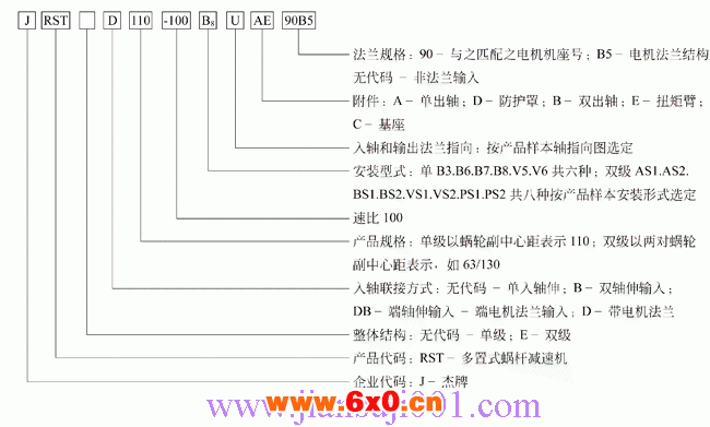 JRST系列多置式蜗杆减速机型号说明