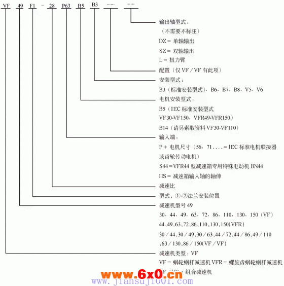 VF系列蜗轮蜗杆减速机
