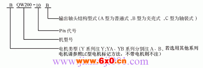 QW型平面二次包络环面蜗杆减速机型号标定方法及示例