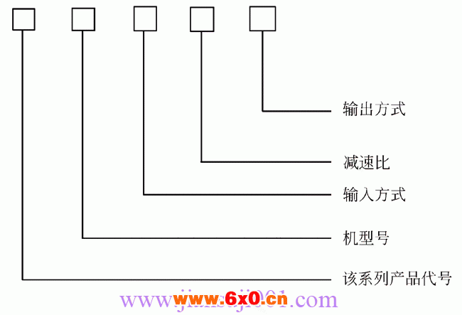 WJ系列中空轴型蜗轮减速机标记示例