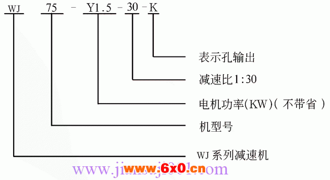 WJ系列中空轴型蜗轮减速机标记示例