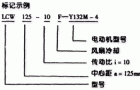 LCW型立式圆弧圆柱蜗杆减速机型号标记示例JB/T7848-1995