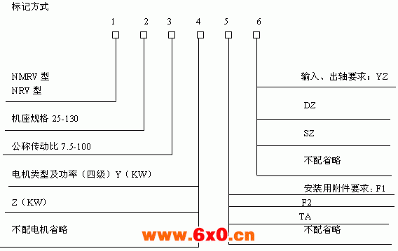 A球微型蜗杆减速机