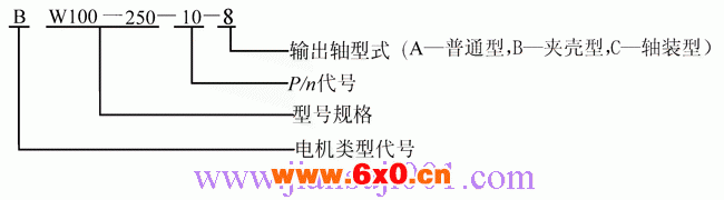 W型圆弧齿圆柱蜗杆减速机