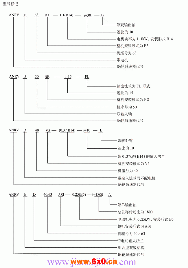 ANRV系列蜗轮蜗杆减速电动机型号说明