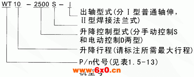 WT型升降蜗轮搅拌减速机标记 
