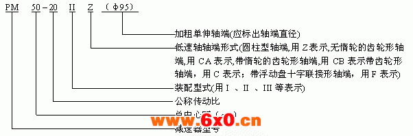 PM型圆柱齿轮减速器规格、标记方法及传动比