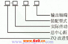 ZQA型减速机型号及标记示例