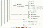 YK系列圆锥—圆柱齿轮减速机代号示例YB/T050-93