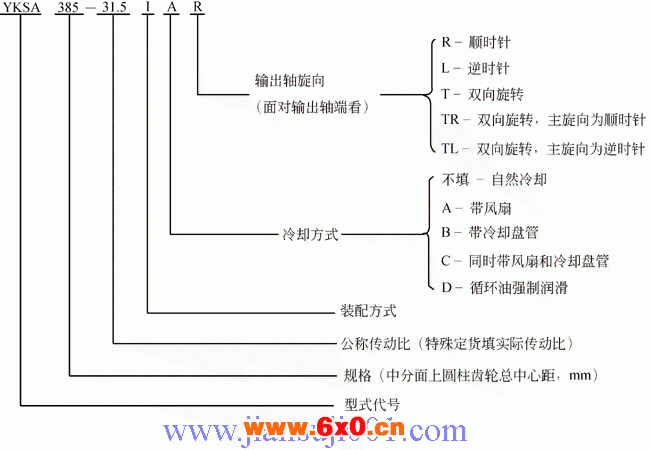 YK系列圆锥—圆柱齿轮减速机(YB-T050-93)