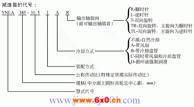 YN系列齿轮减速机（YB-T050-93）