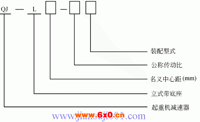 QJ-L型起重机立式减速器型号标记(JB/T8905.3-1999)