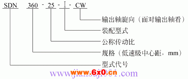 S系列齿轮减速机