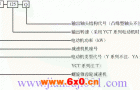 ZWS系列螺旋锥齿轮减速机标记示例