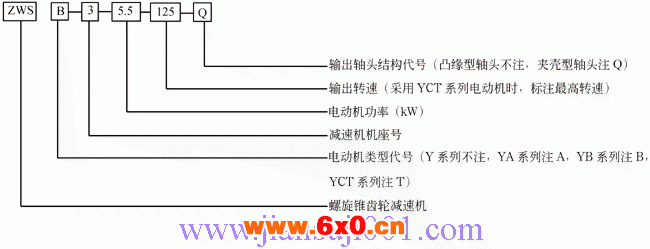 ZWS系列螺旋锥齿轮减速机
