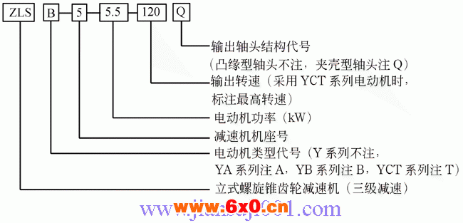 ZLS、ZLSA螺旋锥齿轮减速机
